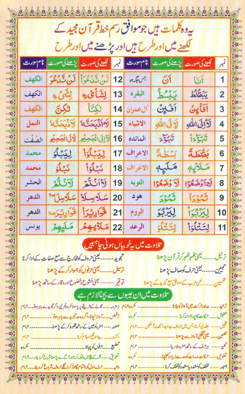 Read Al-Quran, Part / Chapter / Siparah 1 Page 0