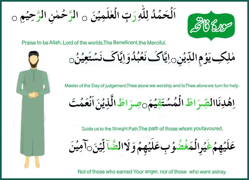 Read Salat/Prayer (Namaz) in English Page 5